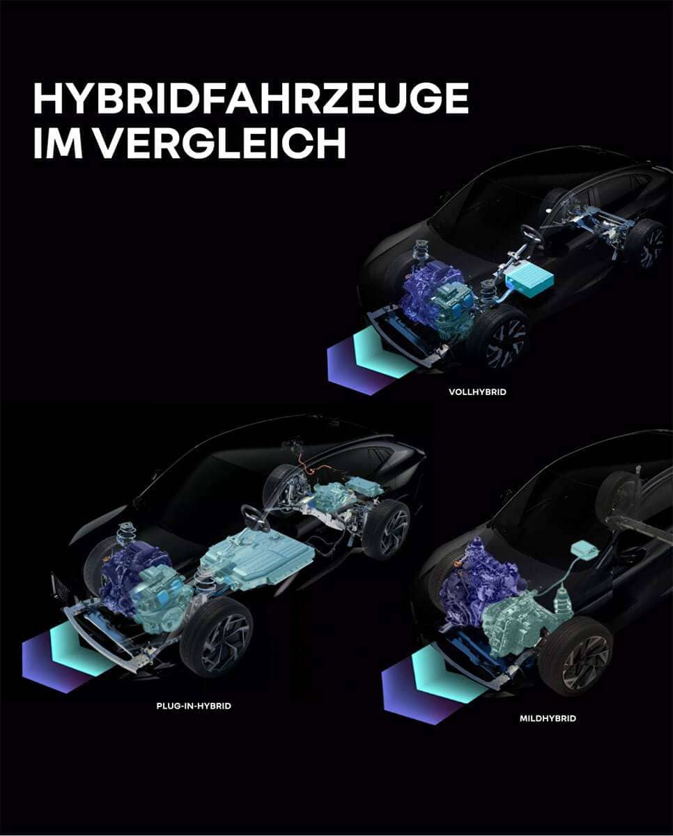 Mild Hybrid Was Ist Das